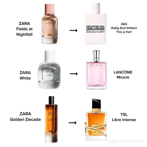 best zara perfume for her dupes|list of zara perfume dupes.